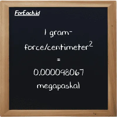 1 gram-force/centimeter<sup>2</sup> setara dengan 0.000098067 megapaskal (1 gf/cm<sup>2</sup> setara dengan 0.000098067 MPa)